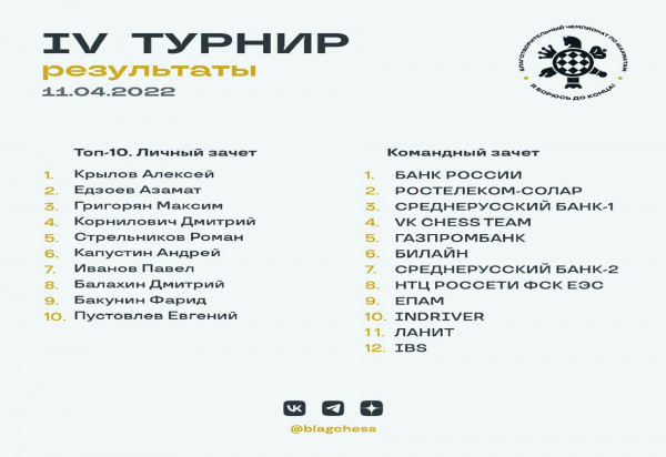 Банк России уверенно лидирует в благотворительном …